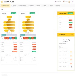 Slika za kategorijo Spletni portal