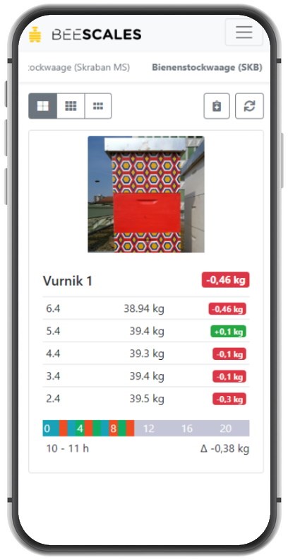 Slika za kategorijo Mobilna aplikacija